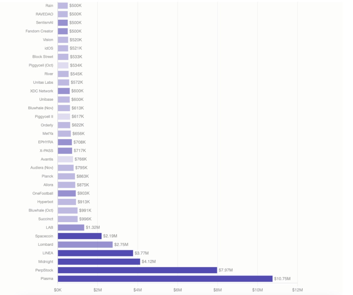 binance币安 Boost机制解析