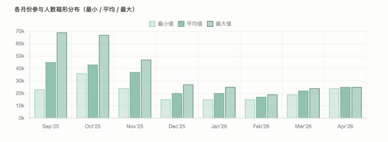 binance币安 Boost机制解析