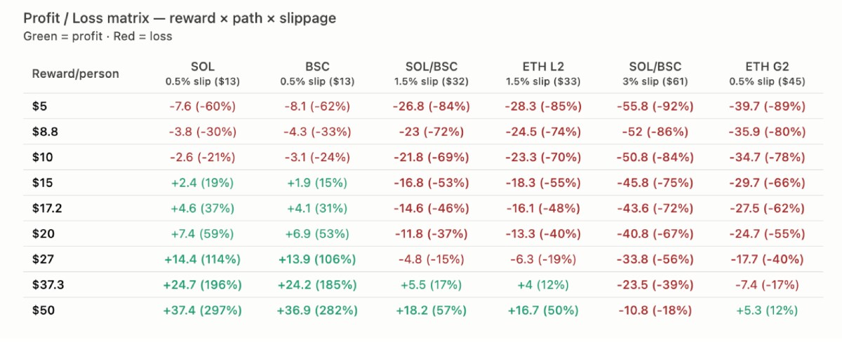 binance币安 Boost机制解析