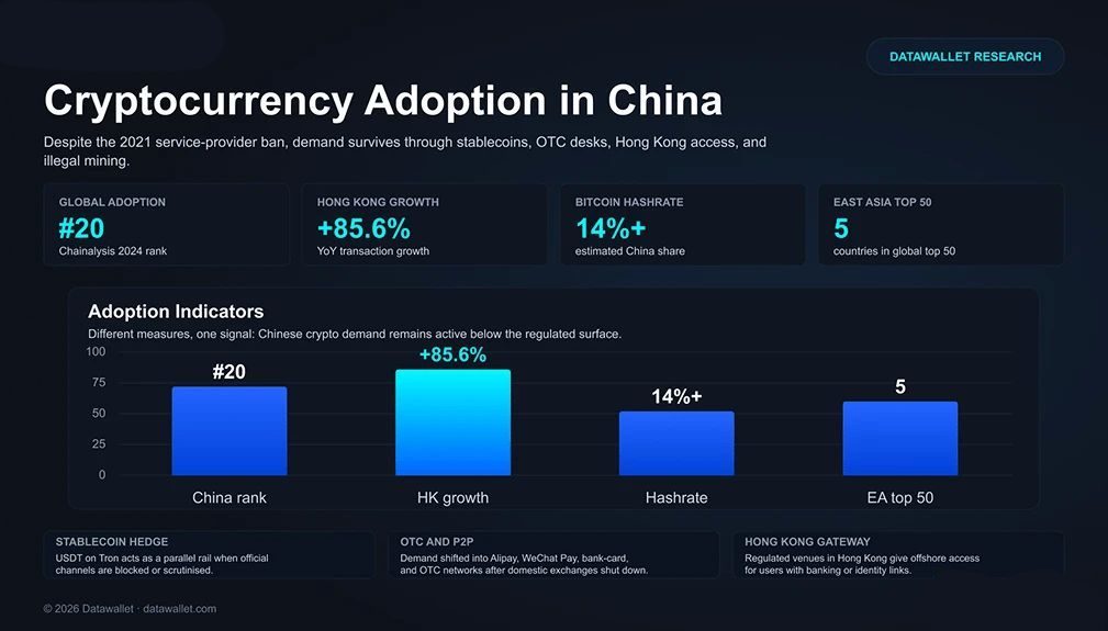 中国最佳加密货币交易所