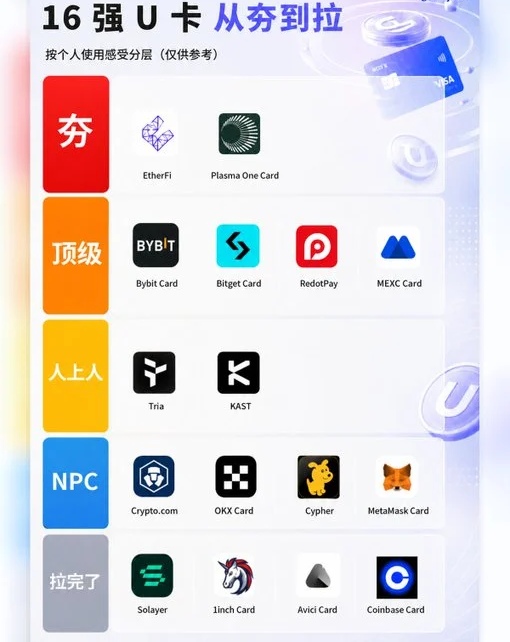 加密U卡评价