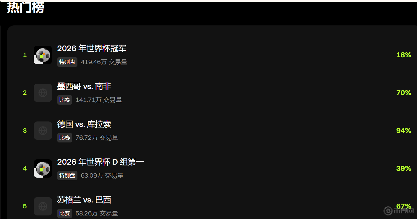 币安世界杯预测项目方合作机制