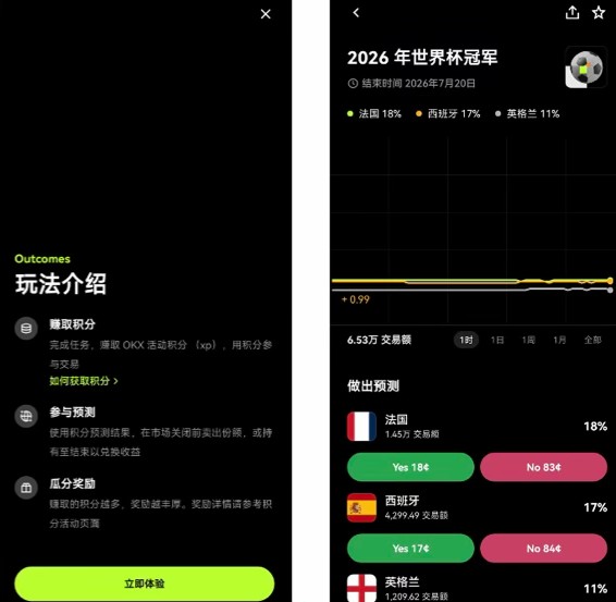 币安世界杯预测活动介绍
