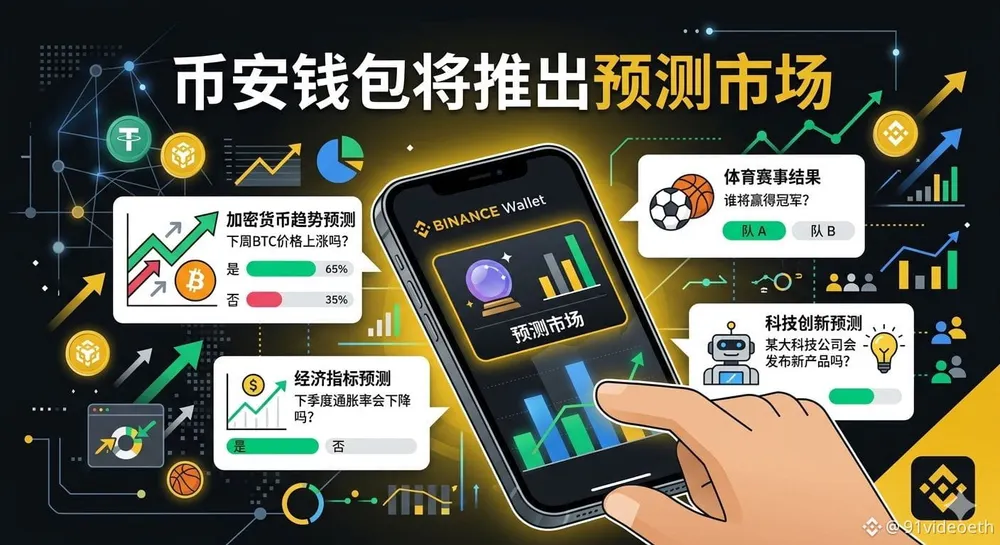 如何在币安参与预测市场？2026世界杯季完整操作指南