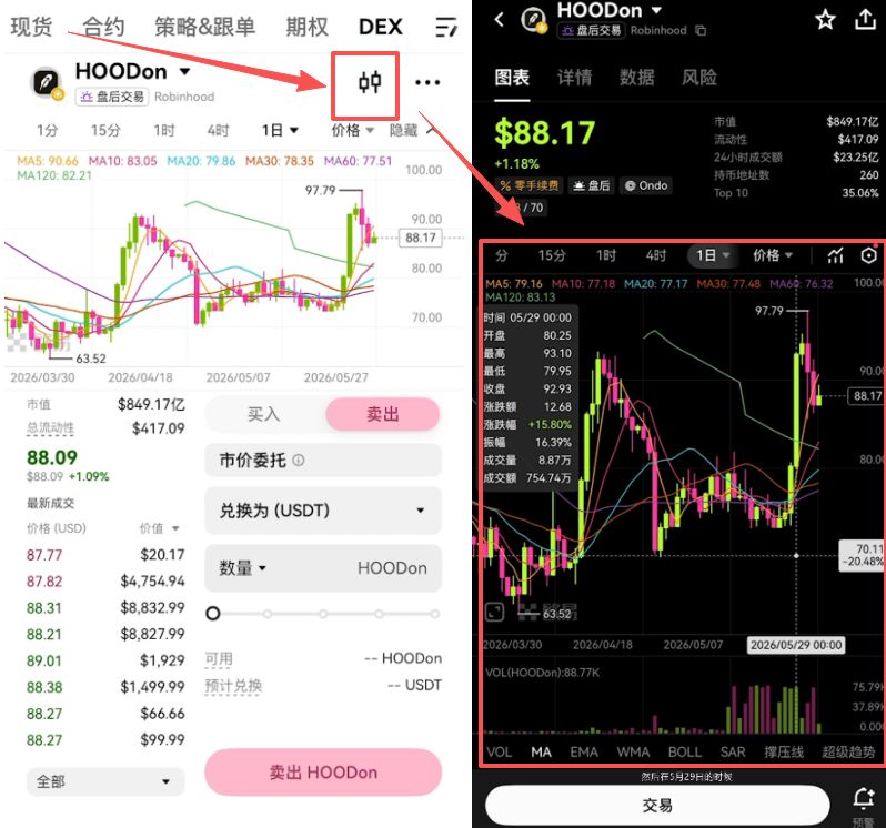 怎么查看HOOD代币价格走势？
