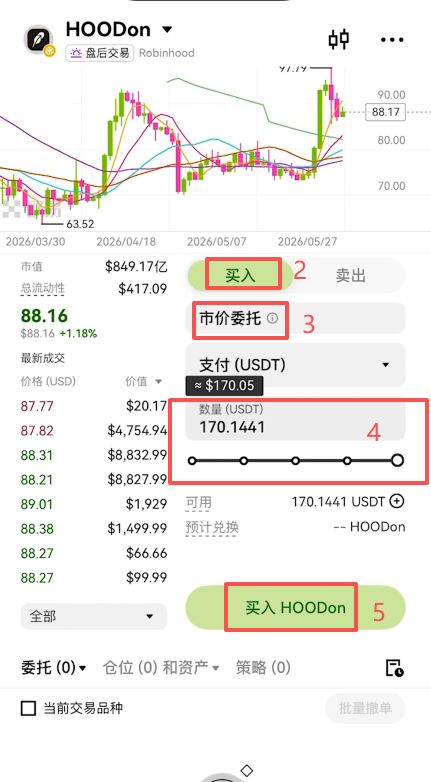 怎么用USDT购买HOOD代币？_图2