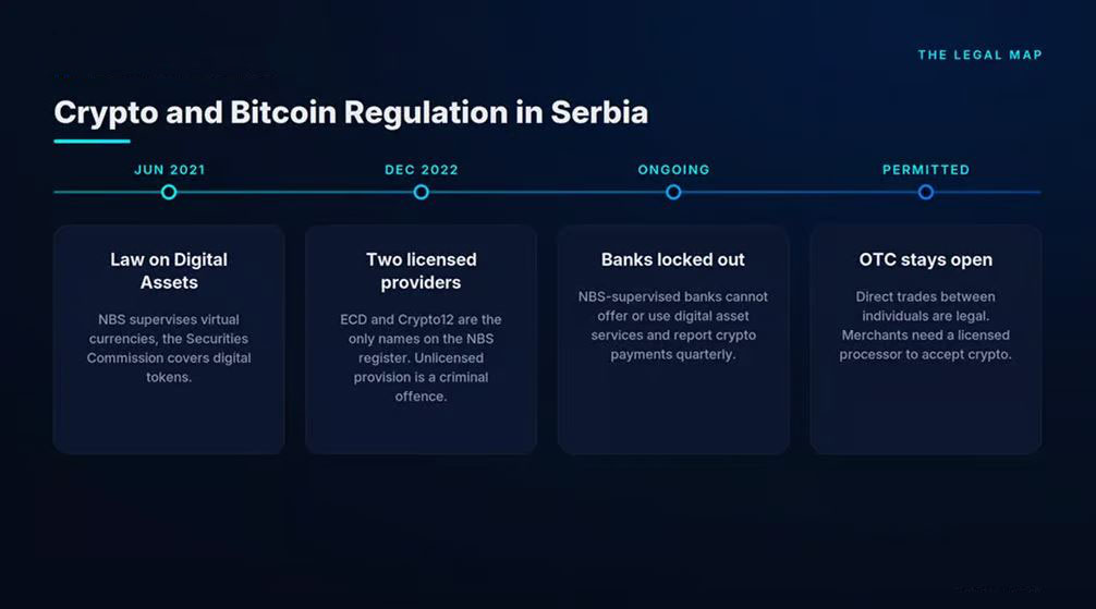 塞尔维亚的加密货币和Bitcoin