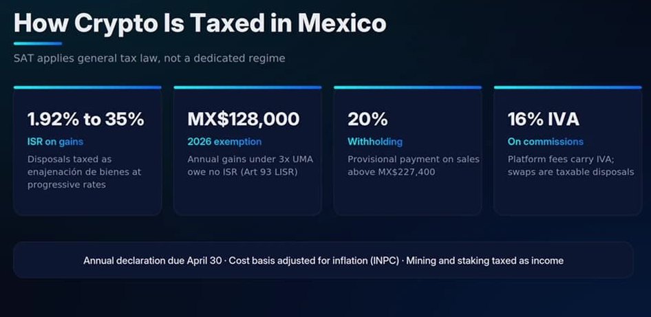 墨西哥如何对加密货币征税