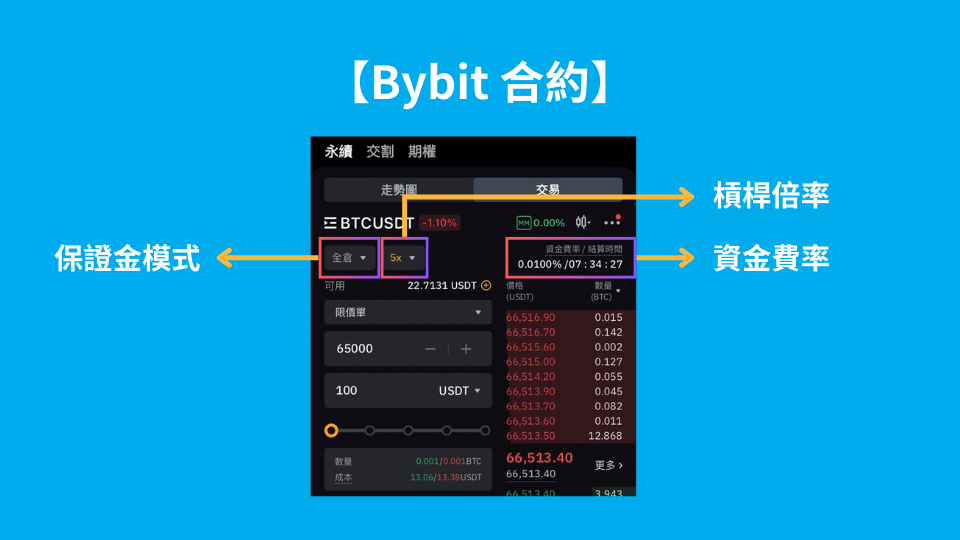 Step 3：设置杠杆倍率